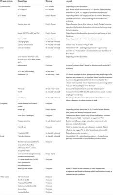 Long-term management of Fontan patients: The importance of a multidisciplinary approach